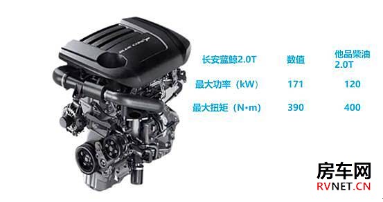 标配四驱、差速锁+48V电源系统，长安峰景.蓝鲸览拓者房车焕新出发_8