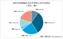 2022年欧洲房车发展现状分析：以德国为首，销量仍保持增长趋势，但增势趋于稳定【图】