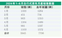 如何&ldquo;激活&rdquo;中国的房车市场？