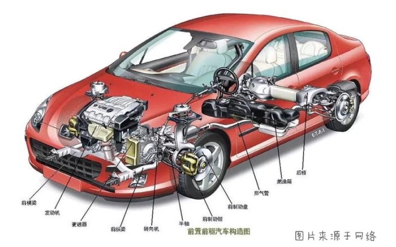 下游的新能源车市场和上游原材料永磁体都在国内，中国本土的电机产业终于对国外对手展开了反超之路