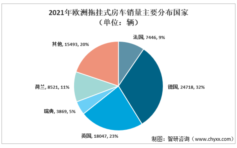 2022年欧洲房车发展现状分析：以德国为首，销量仍保持增长趋势，但增势趋于稳定【图】