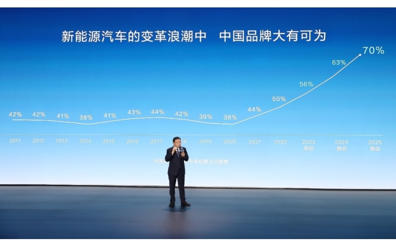 比亚迪刷屏背后：内卷之外，中国汽车的新解法