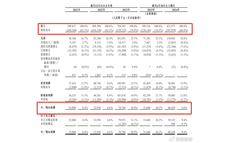 新吉奥：吉利系老将卖房车十年，干出一个IPO